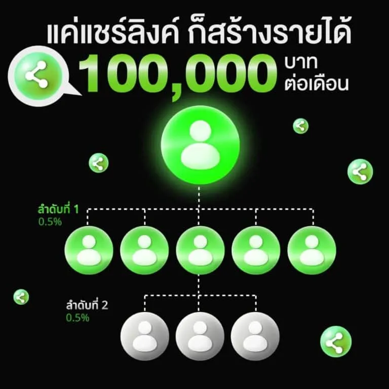 เว็บสล็อตตรง ฝากถอนไม่มีขั้นต่ํา